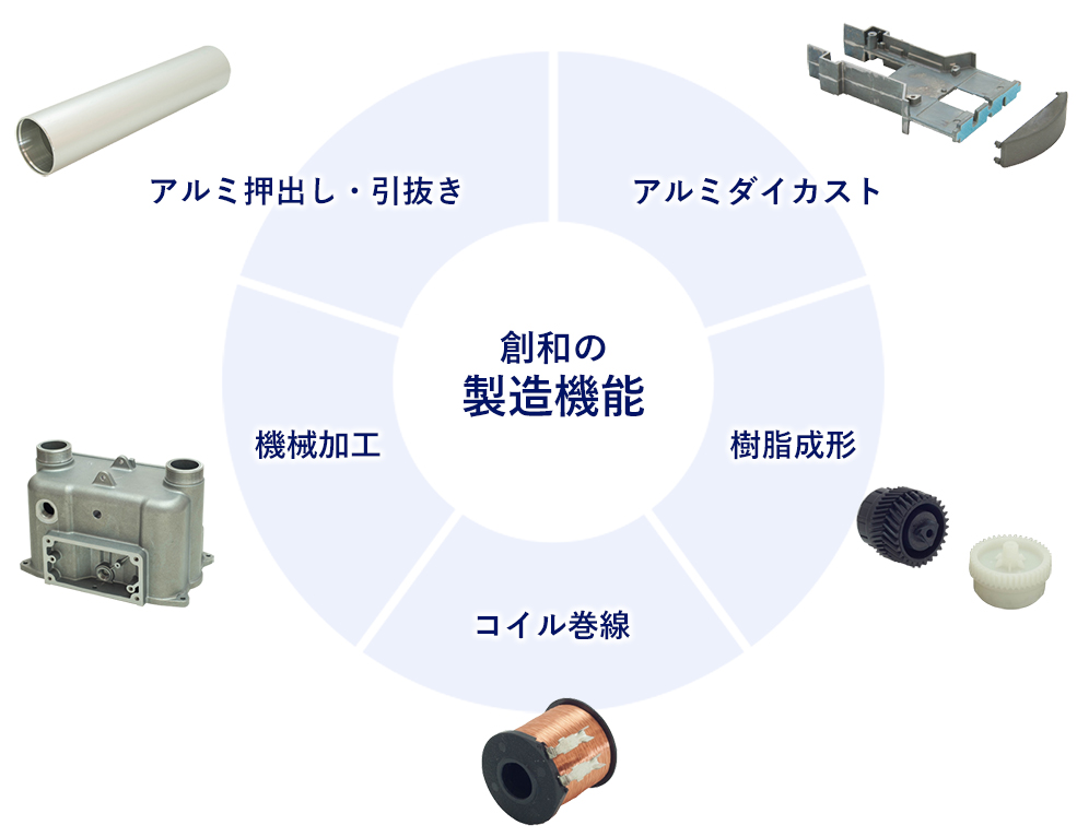 株式会社　創和